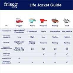 Frisco Ripstop Dog Life Jacket -Dog Supplies Store 140919 PT2. AC SS1800 V1677271753
