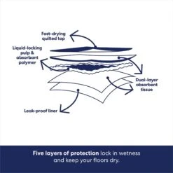 Frisco Non-Skid Ultra Premium Dog Training & Potty Pads -Dog Supplies Store 227448 PT5. AC SS1800 V1674663359