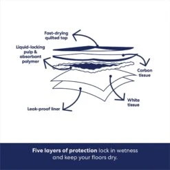 Frisco Extra Large Charcoal Dog Training & Potty Pads -Dog Supplies Store 227460 PT5. AC SS1800 V1674666106