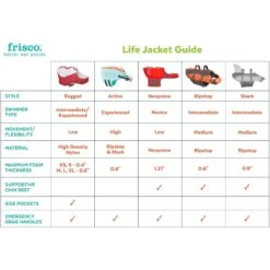 Frisco Shark Dog Life Jacket 13 Frisco Shark Dog Life Jacket -Dog Supplies Store 247887 PT2. AC SS1800 V1623093471